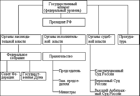 Президентская республика схема