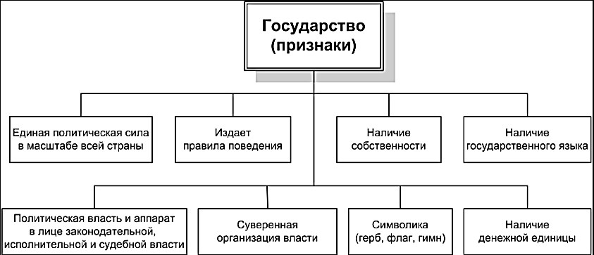 Курсовая работа по теме Понятие, классификация и содержание основных функций государства 