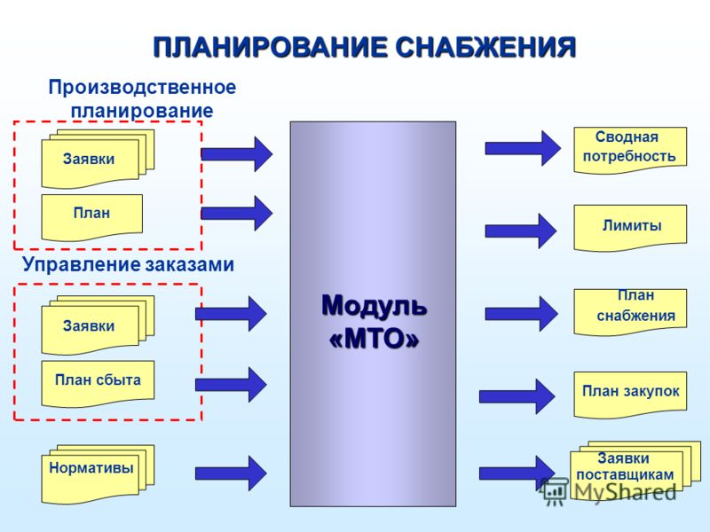 http://images.myshared.ru/4/79129/slide_20.jpg