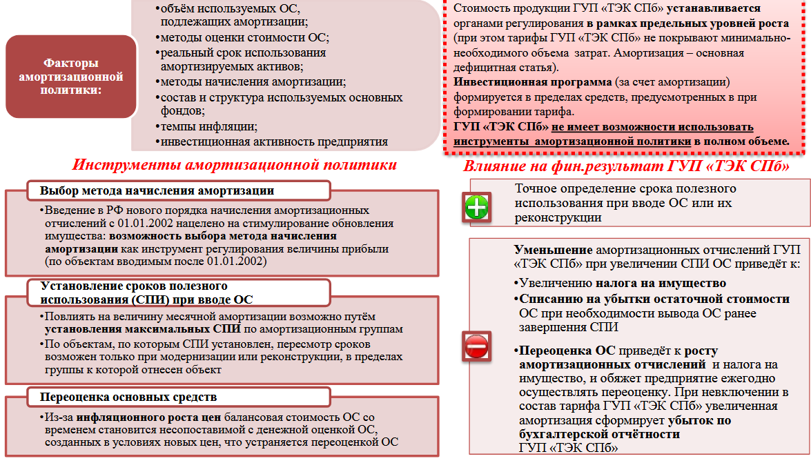 Курсовая работа: Учет затрат на ремонт, реконструкцию и модернизацию основных средств направления его совершенств