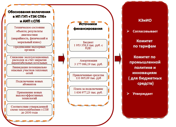 Запасы предприятия курсовая работа