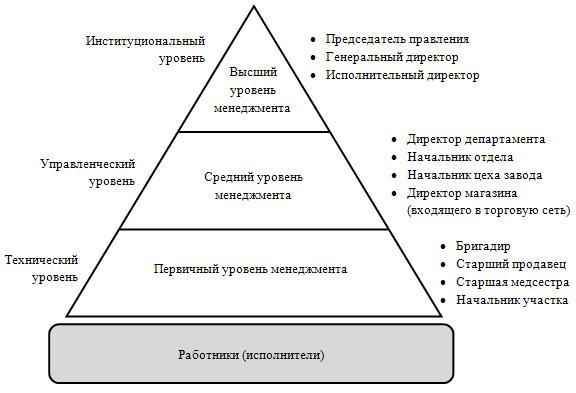 http://e-biblio.ru/book/bib/06_management/osn_manag/osnovi_managment.files/image008.jpg