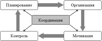 http://e-biblio.ru/book/bib/06_management/osn_manag/osnovi_managment.files/034.jpg
