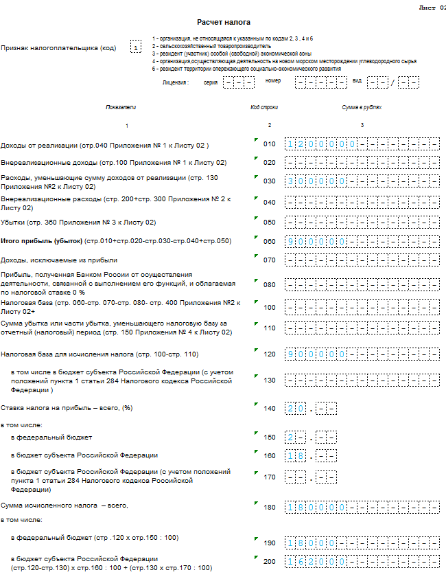 Строка 180 декларации по налогу на прибыль. Пример заполнения декларации по налогу на прибыль. Декларация по налогу на прибыль образец. Пример заполнения листа 02 декларации по налогу на прибыль. Строке 040 листа 02 налоговой декларации по налогу на прибыль.