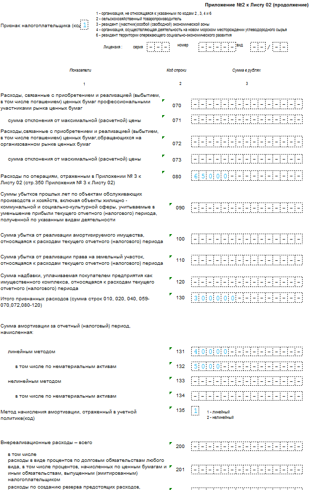 Заполнить приложение 5 к листу 02. Приложение 2 к листу 02 декларации по налогу на прибыль. Приложение 5 листа 02 декларации по налогу на прибыль за 9 месяцев. Заполненный лист 02 декларации по налогу на прибыль. Приложение 2 к листу 02 декларации по налогу на прибыль заполнение.