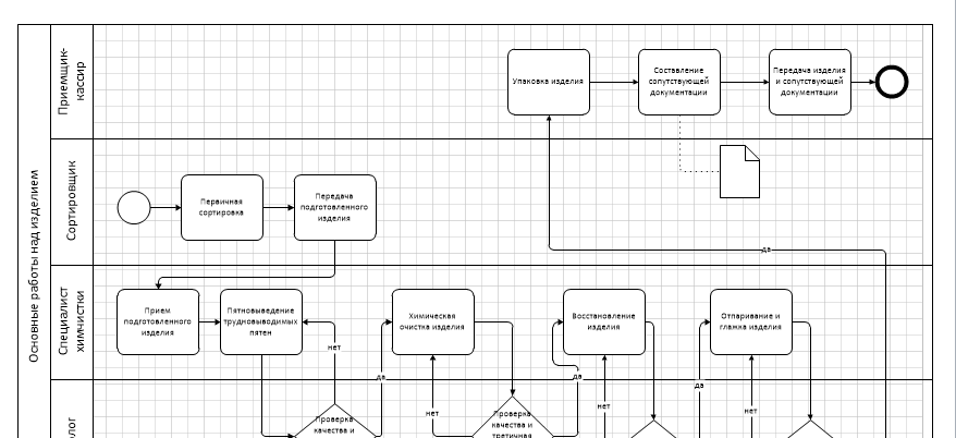 Курсовая работа по теме Исследование функций и целей организации и разработка рекомендаций по её развитию на примере ООО 'X5 Retail Group'