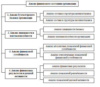 Бухгалтерская отчетность как основной источник информации о деятельности организации (бухгалтерская отчетность как основа информации для анализа деятельности предприятия)