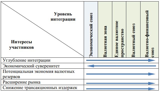 Курсовая работа: Особенности внешнеэкономической политики таможенных и экономических союзов