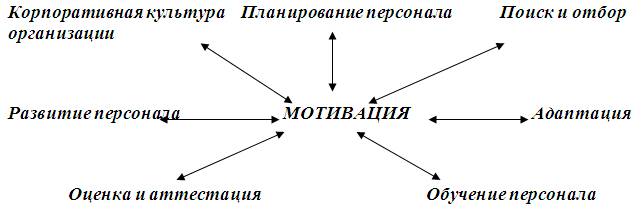 http://e-biblio.ru/book/bib/06_management/m_trud_deyat/sg.files/image002.jpg