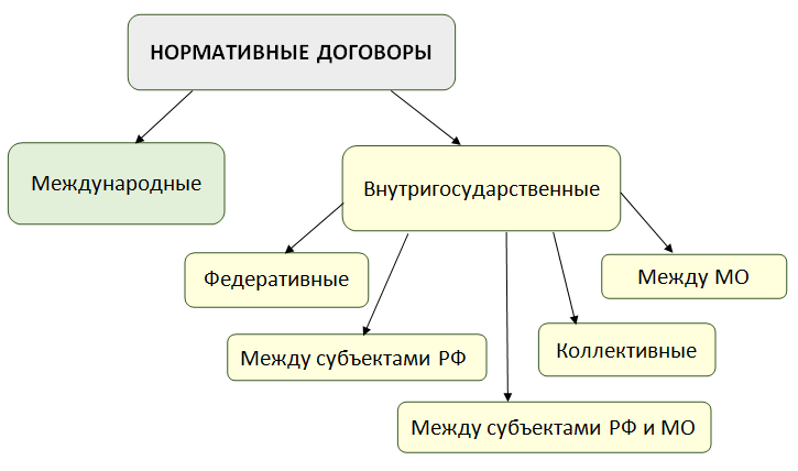 https://rusjurist.ru/files/editor/images/1219/%D0%91%D0%BB%D0%BE%D0%BA-%D1%81%D1%85%D0%B5%D0%BC%D0%B0_3_%D0%94%D0%BE%D0%B3%D0%BE%D0%B2%D0%BE%D1%80%D1%8B_%D1%82%D0%B5%D1%80.png