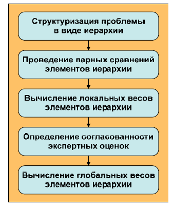 Курсовая работа по теме Использование сценарного подхода при разработке управленческого решения