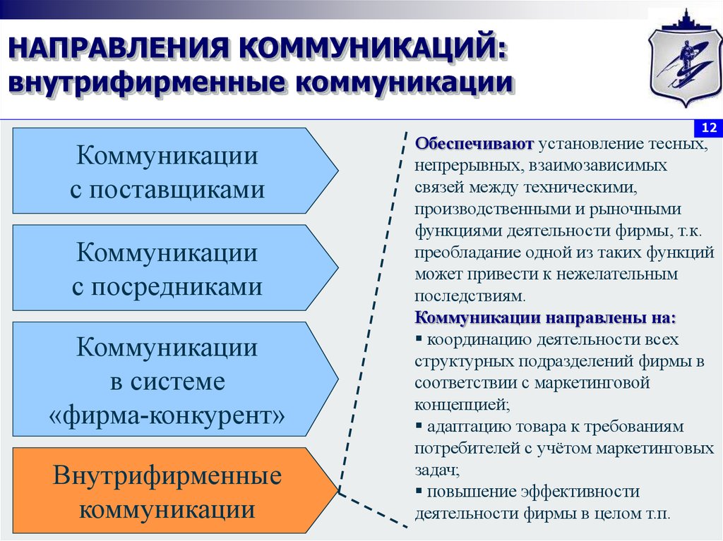 Организация работы с коммуникациями. Развитие внутрифирменных коммуникаций. Виды внутрифирменных коммуникаций. Внутренние коммуникации в организации. Внутрифирменные Деловые коммуникациях.