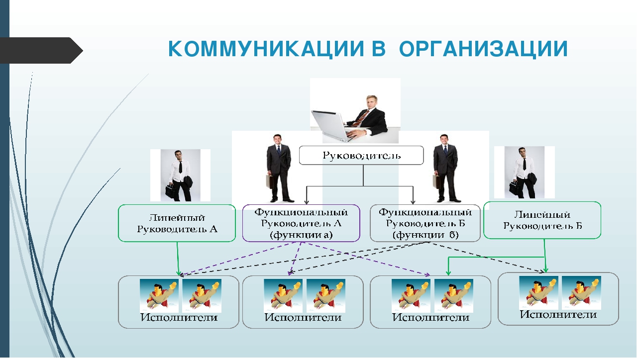 Профессиональная коммуникация схема