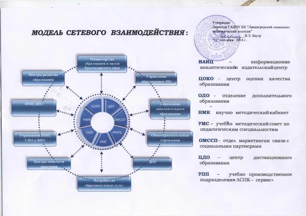 Схема взаимодействия с партнерами