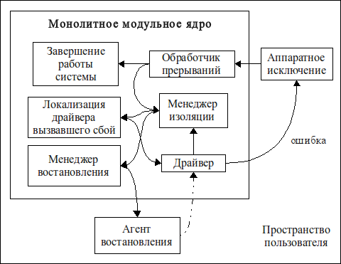 https://moluch.ru/conf/blmcbn/165/m315a19ce.png