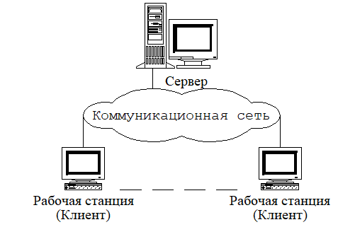 Курсовая работа по теме Разработка прикладной программы на основе архитектуры 'клиент – сервер'