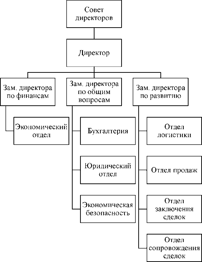 схема оргструктуры предприятия. организационная структура среднего предприятия схема. организационная структура предприятия курсовая работа. организационная структура предприятия курсовая работа. организационная структура предприятия схема ооо.