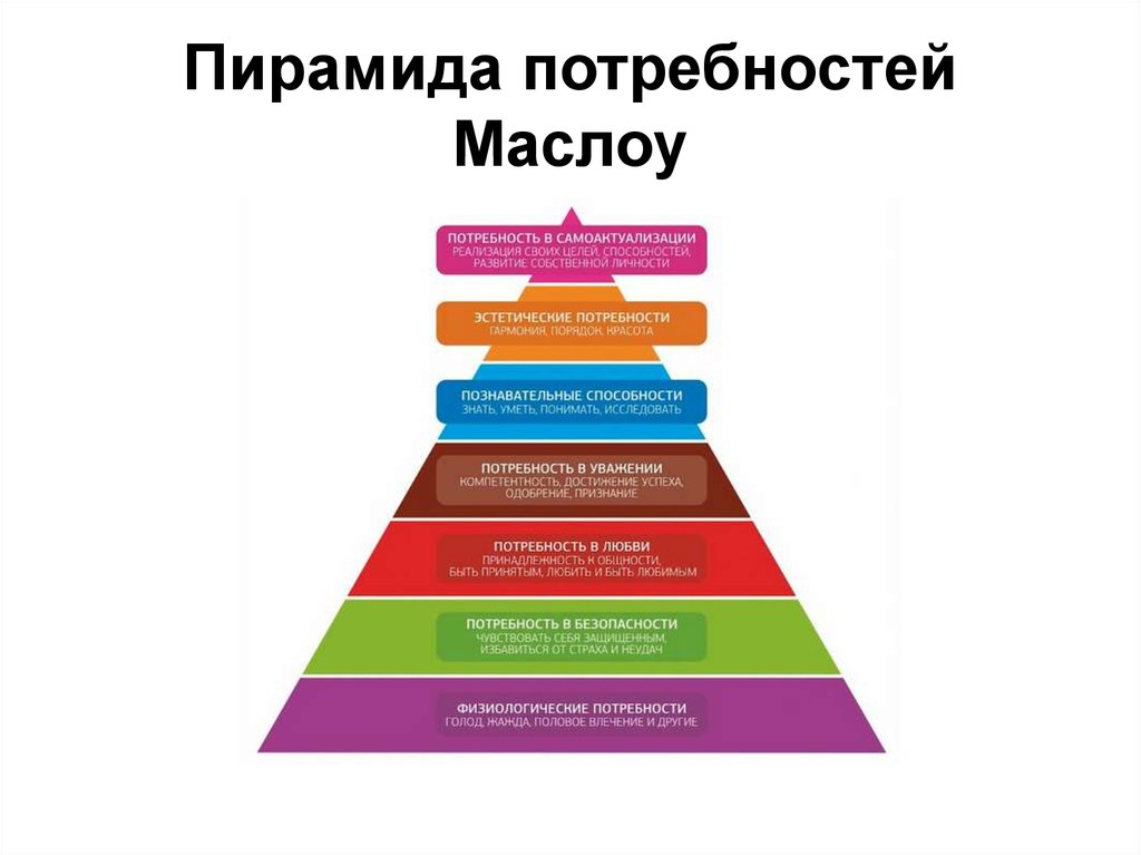 Потребность фото для презентации