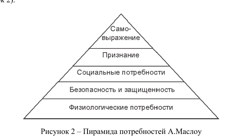 Курсовая работа по теме Понятие и сущность мотивации