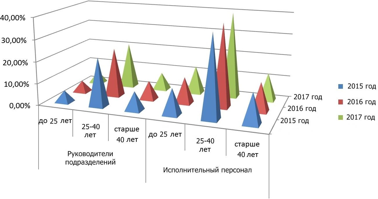 Дипломная работа по теме Комплексна система мотивації та атестації Дипломная работа по теме Комплексна система мотивації та атестації