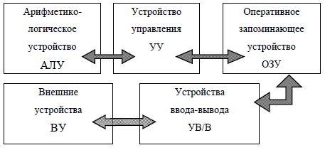 Реферат: Особенности конструктивного исполнения и функционального применения персональных ЭВМ