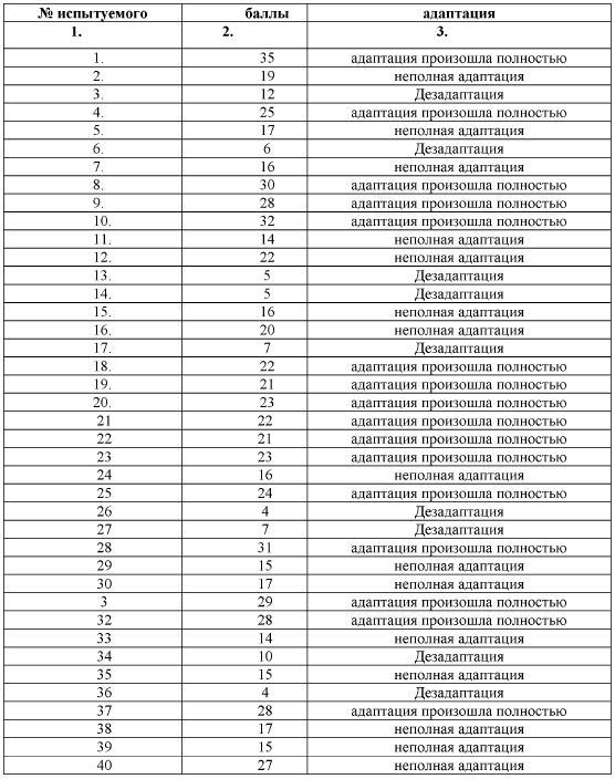 Курсовая Работа По Психологии Адаптация Первоклассников Курсовая Работа По Психологии Адаптация Первоклассников