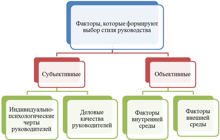 основные факторы формирования коллектива. факторы формирования психологического климата в коллективе. факторы формирования коллектива. внутренние факторы воспитания. климат в педагогическом коллективе.