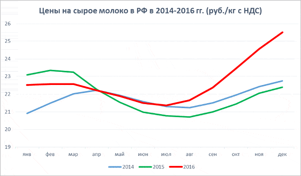 Курсовая работа по теме Разработка стратегии развития предприятия 'Danone' Курсовая работа по теме Разработка стратегии развития предприятия 'Danone'
