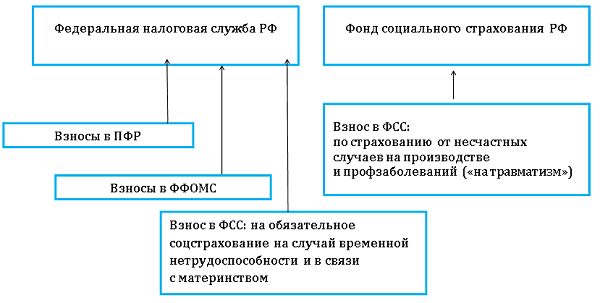 Дипломная Работа На Тему Единый Социальный Налог: Назначение, Сущность И Методы Взимания Дипломная Работа На Тему Единый Социальный Налог: Назначение, Сущность И Методы Взимания