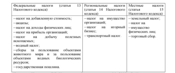 Курсовая работа: Социально-экономическая сущность совершенствования налогообложения страхования в России