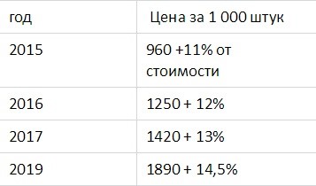 Курсовая Работа На Тему Акцизы Курсовая Работа На Тему Акцизы