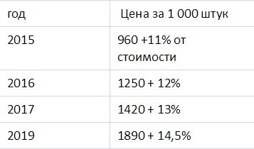 Контрольная работа по теме Структура цены. Акцизы, их сущность и порядок исчисления