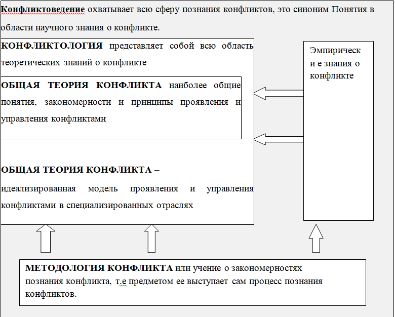 Контрольная работа: Психодиагностика конфликтов в деловом общении Контрольная работа: Психодиагностика конфликтов в деловом общении