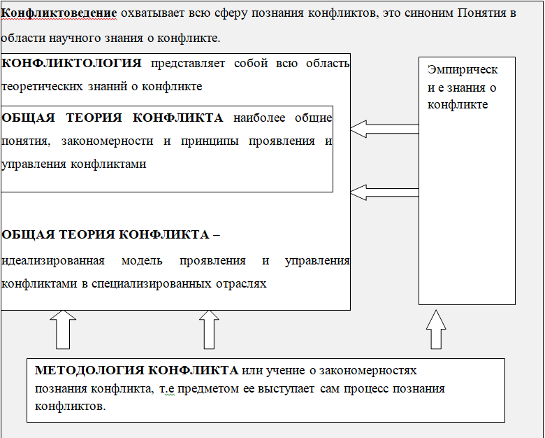 Контрольная работа: Психодиагностика конфликтов в деловом общении