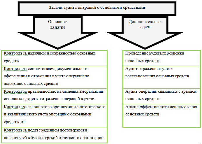 Контрольная работа: Особенности организации бухгалтерского дела на малом предприятии