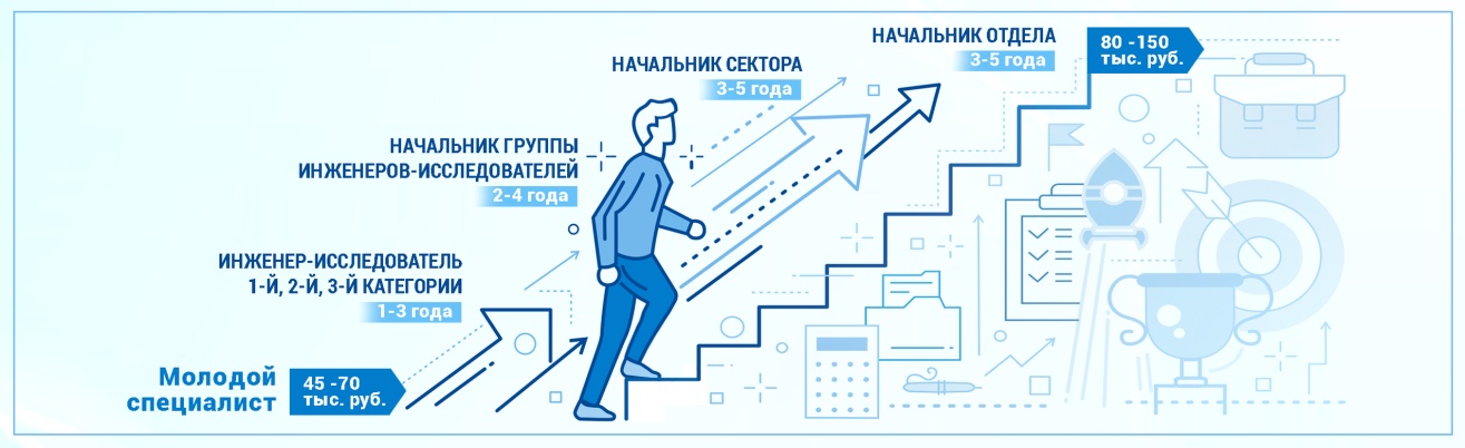 http://russianspacesystems.ru/wp-content/uploads/2017/10/infografika-karera.jpg