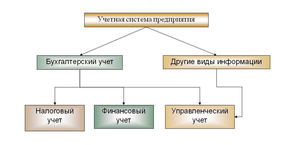 https://ontask.ru/wp-content/uploads/2019/10/1-uchetnaja-sistema-predprijatija.jpg