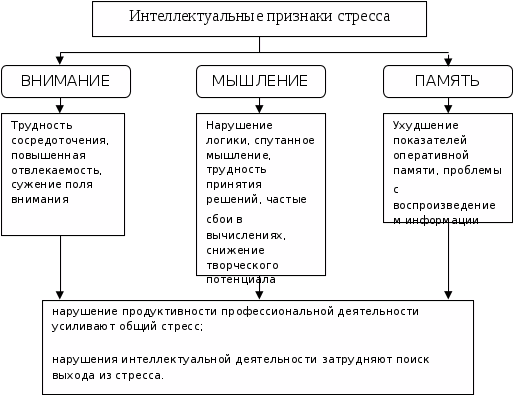 Дипломная работа по теме Гендерный аспект стрессоустойчивости работников торговли Дипломная работа по теме Гендерный аспект стрессоустойчивости работников торговли