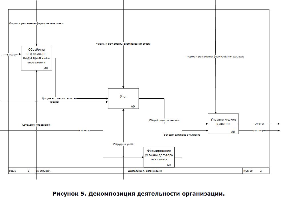 https://xn--d1aux.xn--p1ai/wp-content/uploads/2019/08/avtomatizatsiya-upravlencheskogo-ucheta-beru-4.jpg