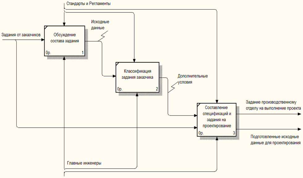 Информационная система курсовая работа. Информационная система курсовая работа