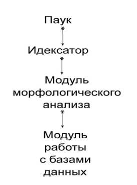 Курсовая работа по теме Реализация с помощью программы внутренней работы цифровых элементов с использованием объектно-ориентированного подхода Курсовая работа по теме Реализация с помощью программы внутренней работы цифровых элементов с использованием объектно-ориентированного подхода
