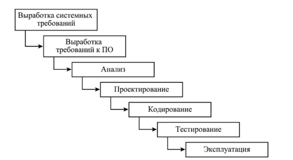 Эскиз программного продукта