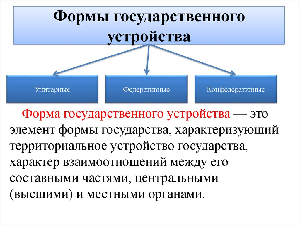 Понятие смешанной формы государства