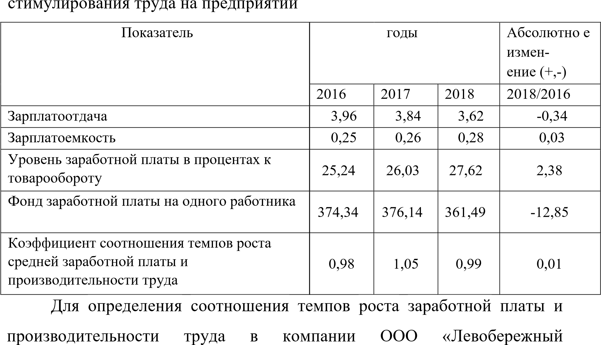Темп роста реальной заработной платы. Соотношение темпов роста оплаты труда и производительности. Организация оплаты труда на предприятии. Коэффициент темпов мрт