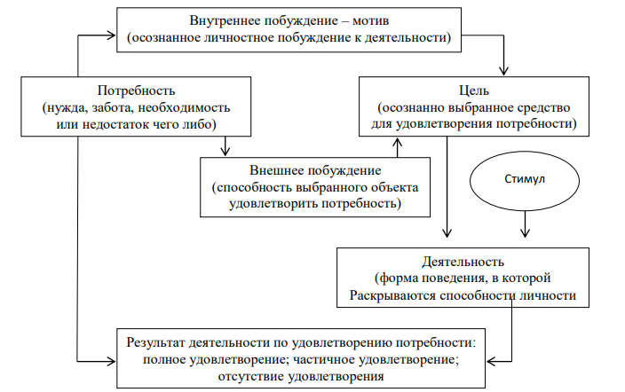 Дипломная работа по теме Комплексна система мотивації та атестації Дипломная работа по теме Комплексна система мотивації та атестації