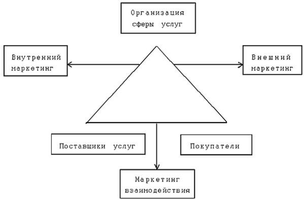 План территориальной организации сферы услуг