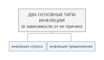 Курсовая Работа Инфляция Как Форма Макроэкономической Нестабильности