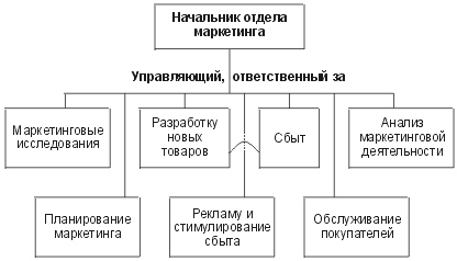 Маркетинг Курсовая Работа Организация Маркетинга Маркетинг Курсовая Работа Организация Маркетинга