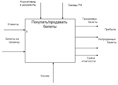 Рамт Волна Купить Билеты