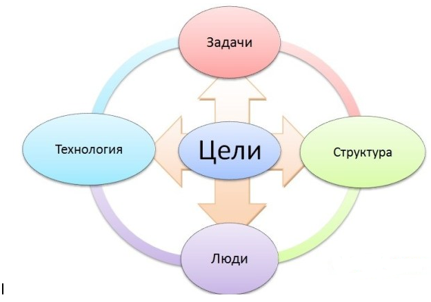 Курсовая работа: Организация и ее деловая среда